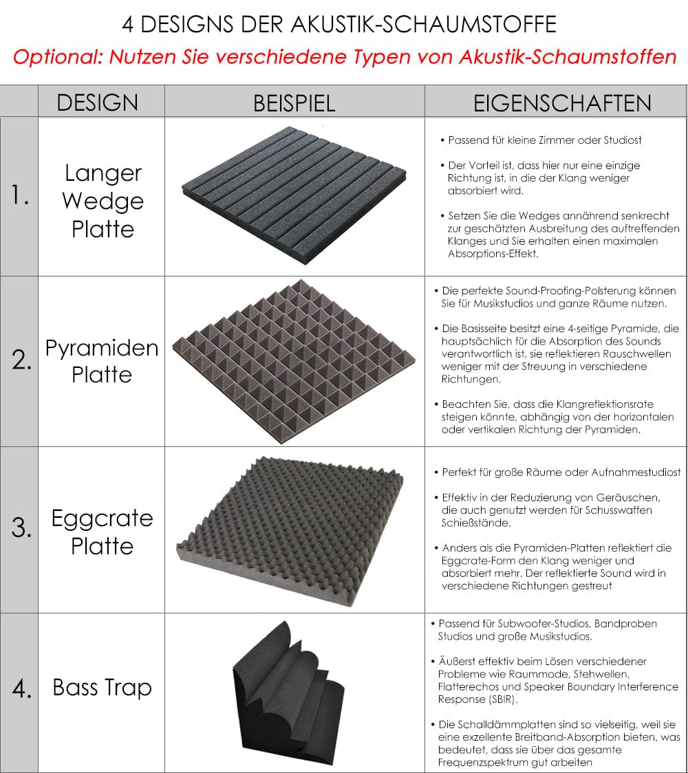 DE1-GermanTranslationAllListings