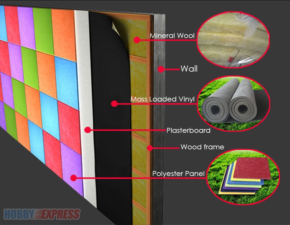HOBBY EXPRESS - MINERAL GLASS WOOL ROLL (1156)