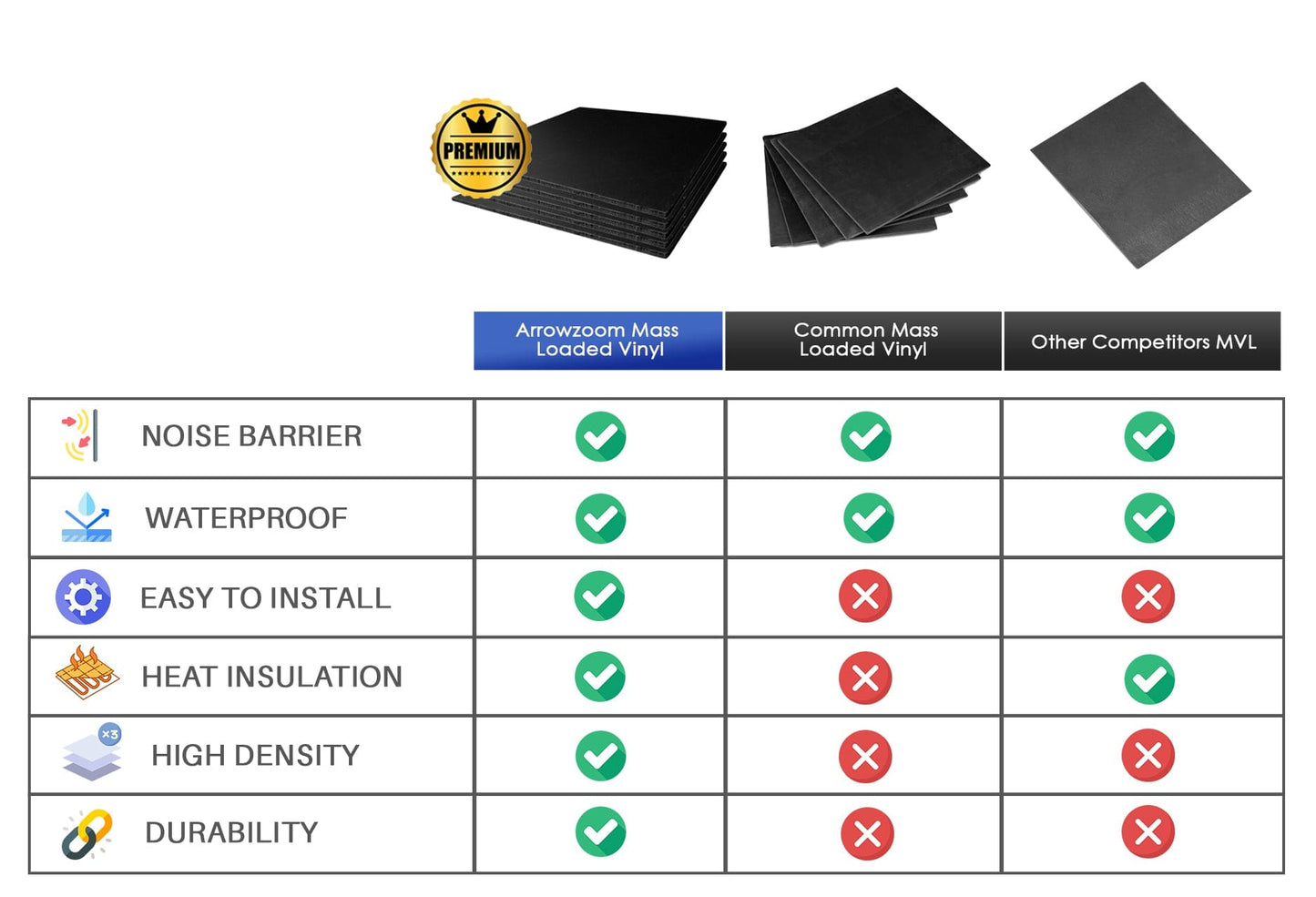 Arrowzoom Mass Loaded Vinyl Sheet - Soundproofing Barrier For Wall, Floor, Ceiling - 30x30cm - KK1246