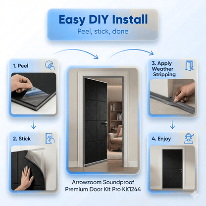 Arrowzoom Door Kit Pro — Heavy-Duty Soundproof Panels