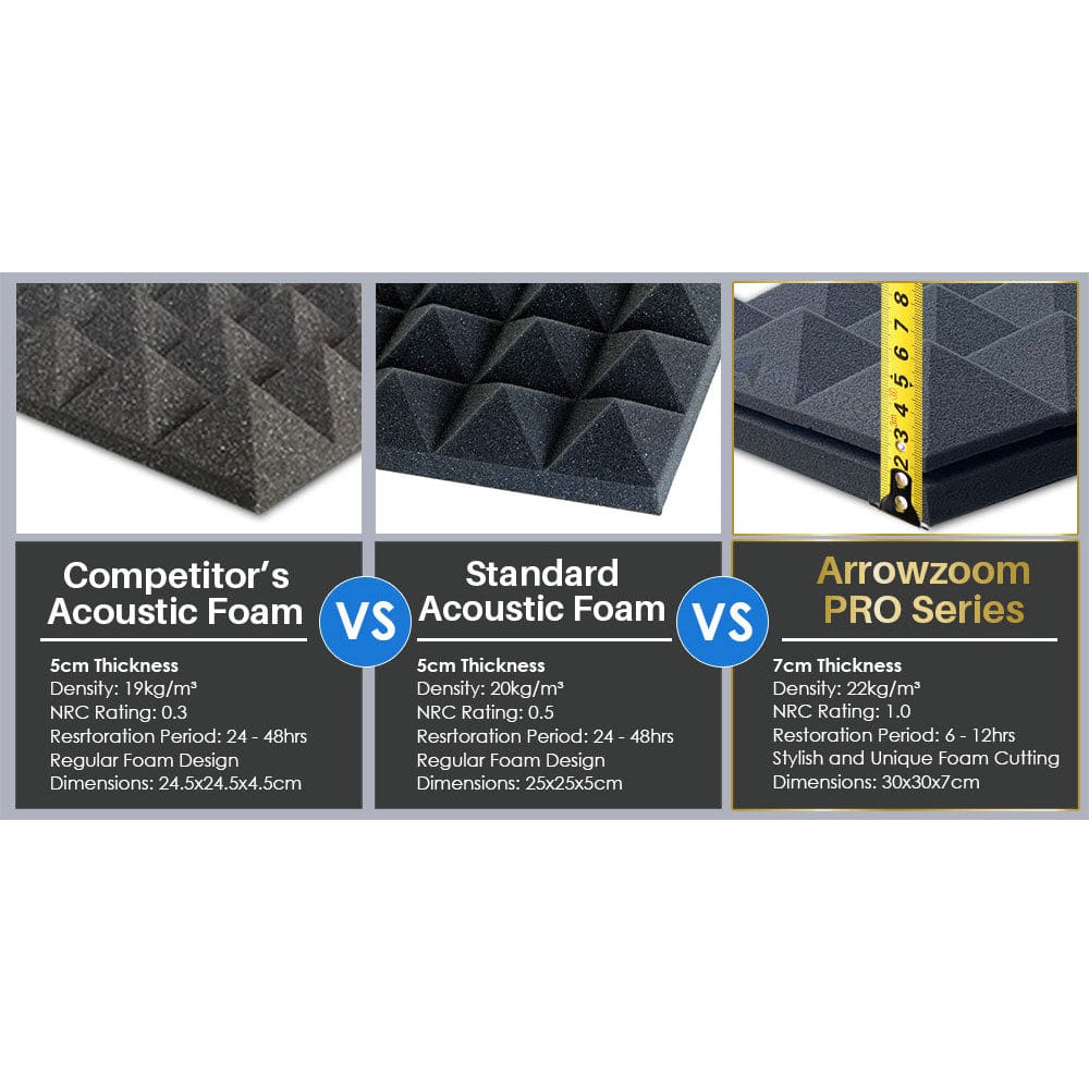 Arrowzoom™ PRO Series Soundproof Foam - Flat Wedge Pro - KK1198