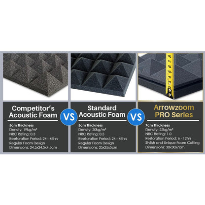 Arrowzoom™ PRO Series Soundproof Foam - Pyramid Plus - KK1194