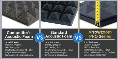 Arrowzoom™ PRO Series Soundproof Foam - Sea Wave Pro - KK1242