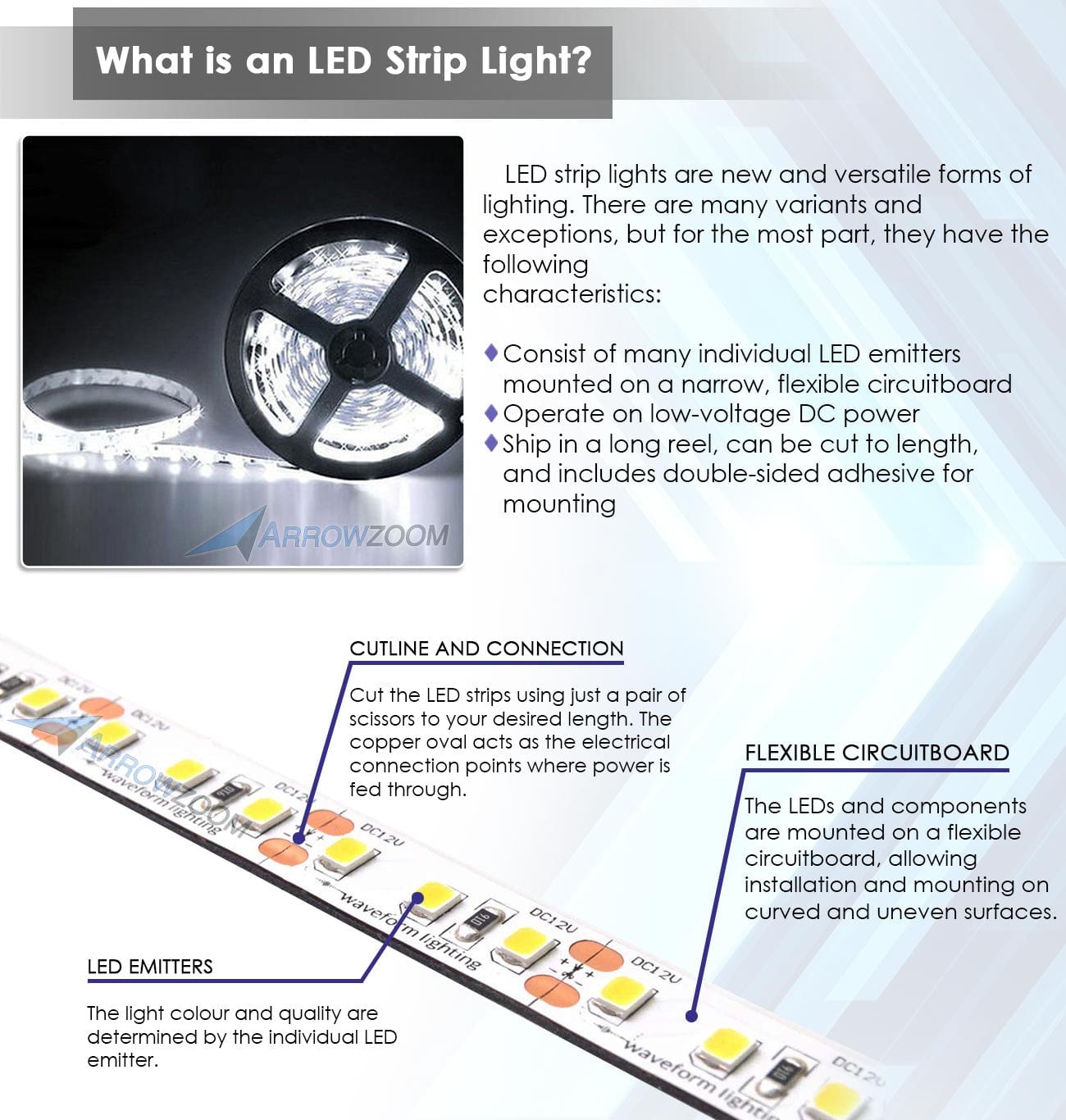 Arrowzoom 5 Meters LED Light Strip Adhesive Backed Flexible Lamp Tape Sensor Switch USB Powered KK1185