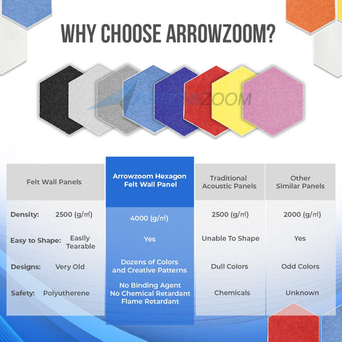 Arrowzoom Hexagon Felt Sound Absorbing Wall Panel - Blue and Burgundy - KK1224