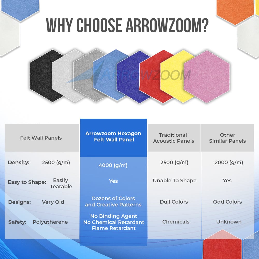 Arrowzoom Hexagon Felt Sound Absorbing Wall Panel - Gray and White - KK1224