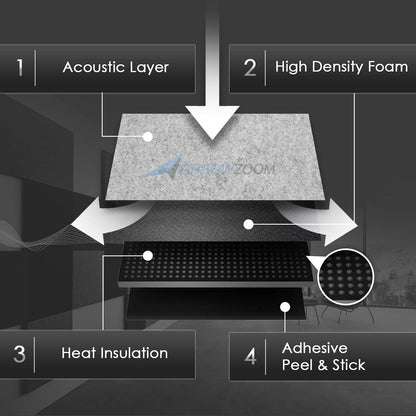 1 Piece - Arrowzoom Premium Door Kit Pro - All in One Adhesive Sound Absorbing Panels - KK1244